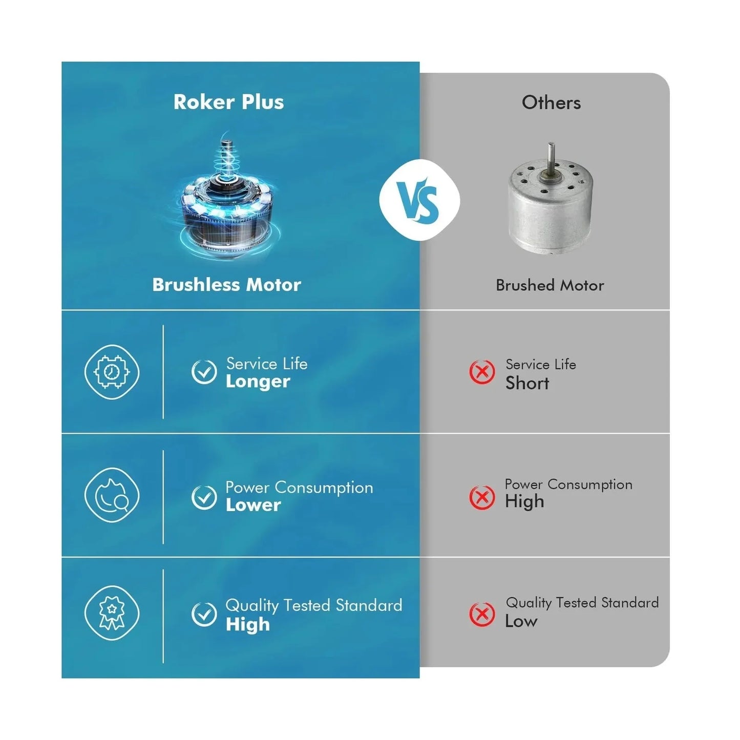 Roker Plus Cordless Robotic Pool Vacuum